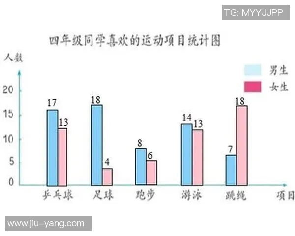 重庆乒乓球队力量表现的数据分析与训练策略探讨