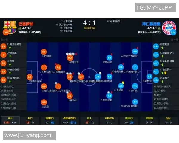 巴萨与拜仁初盘分析及赛前预测全方位解读