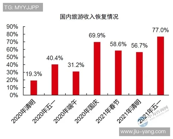 巴塞罗那与马略卡疫情对比分析及其影响研究