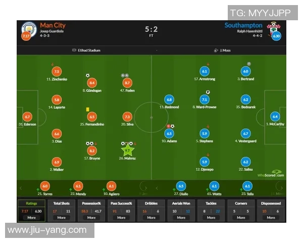 南安普顿对阵曼城比赛前瞻分析及双方近期状态对比