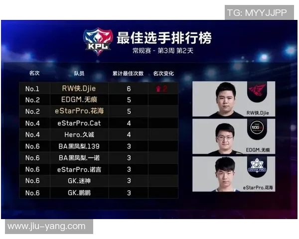 王者荣耀比赛经验分享EDG战队如何领跑最新赛季TOP10技巧解析