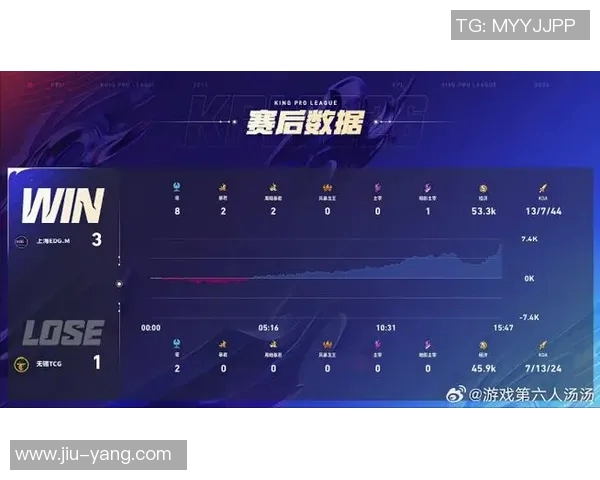 EDG在CSGO比赛中创下新高经验排名再创新高峰