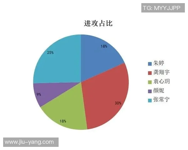 深圳排球队速度表现数据分析与提升策略探讨 深圳排球队速度表现数据分析与提升策略探讨